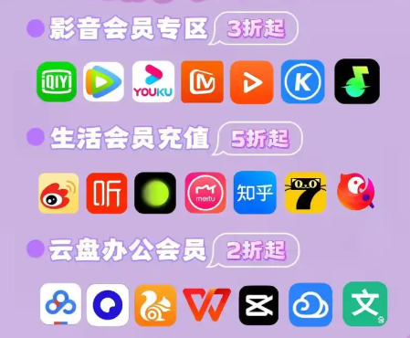 影视会员卡券交易流程示意图
